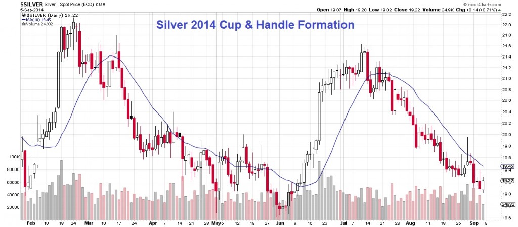 http://www.silverdoctors.com/wp-content/uploads/2014/09/SILVER1-1024x450.jpg